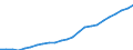 Unit of measure: Current prices, million euro / Sector: Total economy / Assets (ESA 2010): Fixed assets and inventories (net) / Geopolitical entity (reporting): Germany