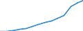 Unit of measure: Current prices, million euro / Sector: Total economy / Assets (ESA 2010): Fixed assets and inventories (net) / Geopolitical entity (reporting): Denmark