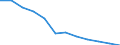 Unit of measure: Current prices, million euro / Sector: Total economy / Assets (ESA 2010): Fixed assets and inventories (net) / Geopolitical entity (reporting): Greece