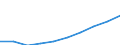 Maßeinheit: Jeweilige Preise, Millionen Euro / Sektor: Volkswirtschaft / Assets (ESVG 2010): Anlagegüter und Vorräte (netto) / Geopolitische Meldeeinheit: Spanien