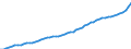 Unit of measure: Current prices, million euro / Sector: Total economy / Assets (ESA 2010): Fixed assets and inventories (net) / Geopolitical entity (reporting): France