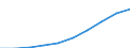 Maßeinheit: Jeweilige Preise, Millionen Euro / Sektor: Volkswirtschaft / Assets (ESVG 2010): Anlagegüter und Vorräte (netto) / Geopolitische Meldeeinheit: Kroatien