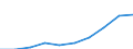 Unit of measure: Current prices, million euro / Sector: Total economy / Assets (ESA 2010): Fixed assets and inventories (net) / Geopolitical entity (reporting): Latvia