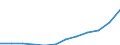 Unit of measure: Current prices, million euro / Sector: Total economy / Assets (ESA 2010): Fixed assets and inventories (net) / Geopolitical entity (reporting): Cyprus