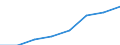 Unit of measure: Current prices, million euro / Sector: Total economy / Assets (ESA 2010): Fixed assets and inventories (net) / Geopolitical entity (reporting): Malta