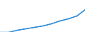 Unit of measure: Current prices, million euro / Sector: Total economy / Assets (ESA 2010): Fixed assets and inventories (net) / Geopolitical entity (reporting): Austria