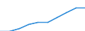 Unit of measure: Current prices, million euro / Sector: Total economy / Assets (ESA 2010): Fixed assets and inventories (net) / Geopolitical entity (reporting): Poland