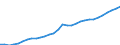 Unit of measure: Current prices, million euro / Sector: Total economy / Assets (ESA 2010): Fixed assets and inventories (net) / Geopolitical entity (reporting): Finland