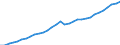 Unit of measure: Current prices, million euro / Sector: Total economy / Assets (ESA 2010): Total fixed assets (net) / Geopolitical entity (reporting): Denmark