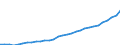 Maßeinheit: Jeweilige Preise, Millionen Euro / Sektor: Volkswirtschaft / Assets (ESVG 2010): Anlagegüter insgesamt (netto) / Geopolitische Meldeeinheit: Deutschland