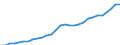 Unit of measure: Current prices, million euro / Sector: Total economy / Assets (ESA 2010): Total fixed assets (net) / Geopolitical entity (reporting): Estonia