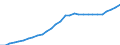 Maßeinheit: Jeweilige Preise, Millionen Euro / Sektor: Volkswirtschaft / Assets (ESVG 2010): Anlagegüter insgesamt (netto) / Geopolitische Meldeeinheit: Zypern