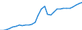 Unit of measure: Current prices, million euro / Sector: Total economy / Assets (ESA 2010): Total fixed assets (net) / Geopolitical entity (reporting): Latvia