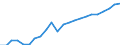 Unit of measure: Current prices, million euro / Sector: Total economy / Assets (ESA 2010): Total fixed assets (net) / Geopolitical entity (reporting): Poland