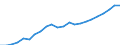 Maßeinheit: Jeweilige Preise, Millionen Euro / Sektor: Volkswirtschaft / Assets (ESVG 2010): Anlagegüter insgesamt (netto) / Geopolitische Meldeeinheit: Rumänien