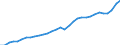 Unit of measure: Current prices, million euro / Sector: Total economy / Assets (ESA 2010): Total fixed assets (net) / Geopolitical entity (reporting): Sweden