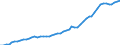 Maßeinheit: Jeweilige Preise, Millionen Euro / Sektor: Volkswirtschaft / Assets (ESVG 2010): Anlagegüter insgesamt (netto) / Geopolitische Meldeeinheit: Norwegen