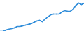 Unit of measure: Current prices, million euro / Sector: Total economy / Assets (ESA 2010): Total fixed assets (net) / Geopolitical entity (reporting): Sweden