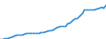 Unit of measure: Current prices, million euro / Sector: Total economy / Assets (ESA 2010): Total fixed assets (net) / Geopolitical entity (reporting): Norway
