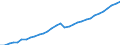 Unit of measure: Current prices, million euro / Sector: Total economy / Assets (ESA 2010): Dwellings (net) / Geopolitical entity (reporting): Denmark