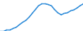 Unit of measure: Current prices, million euro / Sector: Total economy / Assets (ESA 2010): Dwellings (net) / Geopolitical entity (reporting): Spain