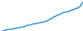 Maßeinheit: Jeweilige Preise, Millionen Euro / Sektor: Volkswirtschaft / Assets (ESVG 2010): Wohnbauten (netto) / Geopolitische Meldeeinheit: Frankreich