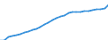 Maßeinheit: Jeweilige Preise, Millionen Euro / Sektor: Volkswirtschaft / Assets (ESVG 2010): Wohnbauten (netto) / Geopolitische Meldeeinheit: Italien