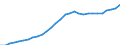 Maßeinheit: Jeweilige Preise, Millionen Euro / Sektor: Volkswirtschaft / Assets (ESVG 2010): Wohnbauten (netto) / Geopolitische Meldeeinheit: Zypern