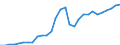 Maßeinheit: Jeweilige Preise, Millionen Euro / Sektor: Volkswirtschaft / Assets (ESVG 2010): Wohnbauten (netto) / Geopolitische Meldeeinheit: Lettland