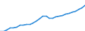 Unit of measure: Current prices, million euro / Sector: Total economy / Assets (ESA 2010): Dwellings (net) / Geopolitical entity (reporting): Lithuania