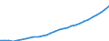 Maßeinheit: Jeweilige Preise, Millionen Euro / Sektor: Volkswirtschaft / Assets (ESVG 2010): Wohnbauten (netto) / Geopolitische Meldeeinheit: Luxemburg