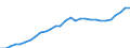 Unit of measure: Current prices, million euro / Sector: Total economy / Assets (ESA 2010): Dwellings (net) / Geopolitical entity (reporting): Hungary