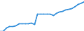 Unit of measure: Current prices, million euro / Sector: Total economy / Assets (ESA 2010): Dwellings (net) / Geopolitical entity (reporting): Malta