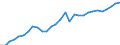 Unit of measure: Current prices, million euro / Sector: Total economy / Assets (ESA 2010): Dwellings (net) / Geopolitical entity (reporting): Poland