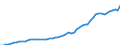 Unit of measure: Current prices, million euro / Sector: Total economy / Assets (ESA 2010): Dwellings (net) / Geopolitical entity (reporting): Norway