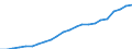 Unit of measure: Current prices, million euro / Sector: Total economy / Assets (ESA 2010): Other buildings and structures (net) / Geopolitical entity (reporting): Bulgaria