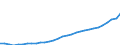 Unit of measure: Current prices, million euro / Sector: Total economy / Assets (ESA 2010): Other buildings and structures (net) / Geopolitical entity (reporting): Germany