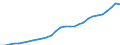 Maßeinheit: Jeweilige Preise, Millionen Euro / Sektor: Volkswirtschaft / Assets (ESVG 2010): Nichtwohnbauten (netto) / Geopolitische Meldeeinheit: Estland