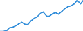 Unit of measure: Chain linked volumes, index 2015=100 / Statistical classification of economic activities in the European Community (NACE Rev. 2): Total - all NACE activities / Assets (ESA 2010): Total fixed assets (gross) / Geopolitical entity (reporting): Belgium