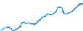 Unit of measure: Chain linked volumes, index 2015=100 / Statistical classification of economic activities in the European Community (NACE Rev. 2): Total - all NACE activities / Assets (ESA 2010): Total fixed assets (gross) / Geopolitical entity (reporting): Denmark