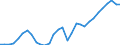 Unit of measure: Chain linked volumes, index 2015=100 / Statistical classification of economic activities in the European Community (NACE Rev. 2): Total - all NACE activities / Assets (ESA 2010): Total fixed assets (gross) / Geopolitical entity (reporting): Germany