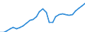 Unit of measure: Chain linked volumes, index 2015=100 / Statistical classification of economic activities in the European Community (NACE Rev. 2): Total - all NACE activities / Assets (ESA 2010): Total fixed assets (gross) / Geopolitical entity (reporting): Estonia