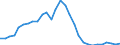 Unit of measure: Chain linked volumes, index 2015=100 / Statistical classification of economic activities in the European Community (NACE Rev. 2): Total - all NACE activities / Assets (ESA 2010): Total fixed assets (gross) / Geopolitical entity (reporting): Greece