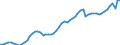 Unit of measure: Chain linked volumes, index 2015=100 / Statistical classification of economic activities in the European Community (NACE Rev. 2): Total - all NACE activities / Assets (ESA 2010): Total fixed assets (gross) / Geopolitical entity (reporting): France