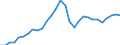 Unit of measure: Chain linked volumes, index 2015=100 / Statistical classification of economic activities in the European Community (NACE Rev. 2): Total - all NACE activities / Assets (ESA 2010): Total fixed assets (gross) / Geopolitical entity (reporting): Latvia