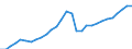 Unit of measure: Chain linked volumes, index 2015=100 / Statistical classification of economic activities in the European Community (NACE Rev. 2): Total - all NACE activities / Assets (ESA 2010): Total fixed assets (gross) / Geopolitical entity (reporting): Lithuania