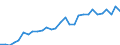 Unit of measure: Chain linked volumes, index 2015=100 / Statistical classification of economic activities in the European Community (NACE Rev. 2): Total - all NACE activities / Assets (ESA 2010): Total fixed assets (gross) / Geopolitical entity (reporting): Luxembourg