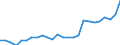 Unit of measure: Chain linked volumes, index 2015=100 / Statistical classification of economic activities in the European Community (NACE Rev. 2): Total - all NACE activities / Assets (ESA 2010): Total fixed assets (gross) / Geopolitical entity (reporting): Malta