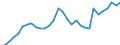 Unit of measure: Chain linked volumes, index 2015=100 / Statistical classification of economic activities in the European Community (NACE Rev. 2): Total - all NACE activities / Assets (ESA 2010): Total fixed assets (gross) / Geopolitical entity (reporting): Netherlands