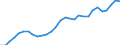 Unit of measure: Chain linked volumes, index 2015=100 / Statistical classification of economic activities in the European Community (NACE Rev. 2): Total - all NACE activities / Assets (ESA 2010): Total fixed assets (gross) / Geopolitical entity (reporting): Poland